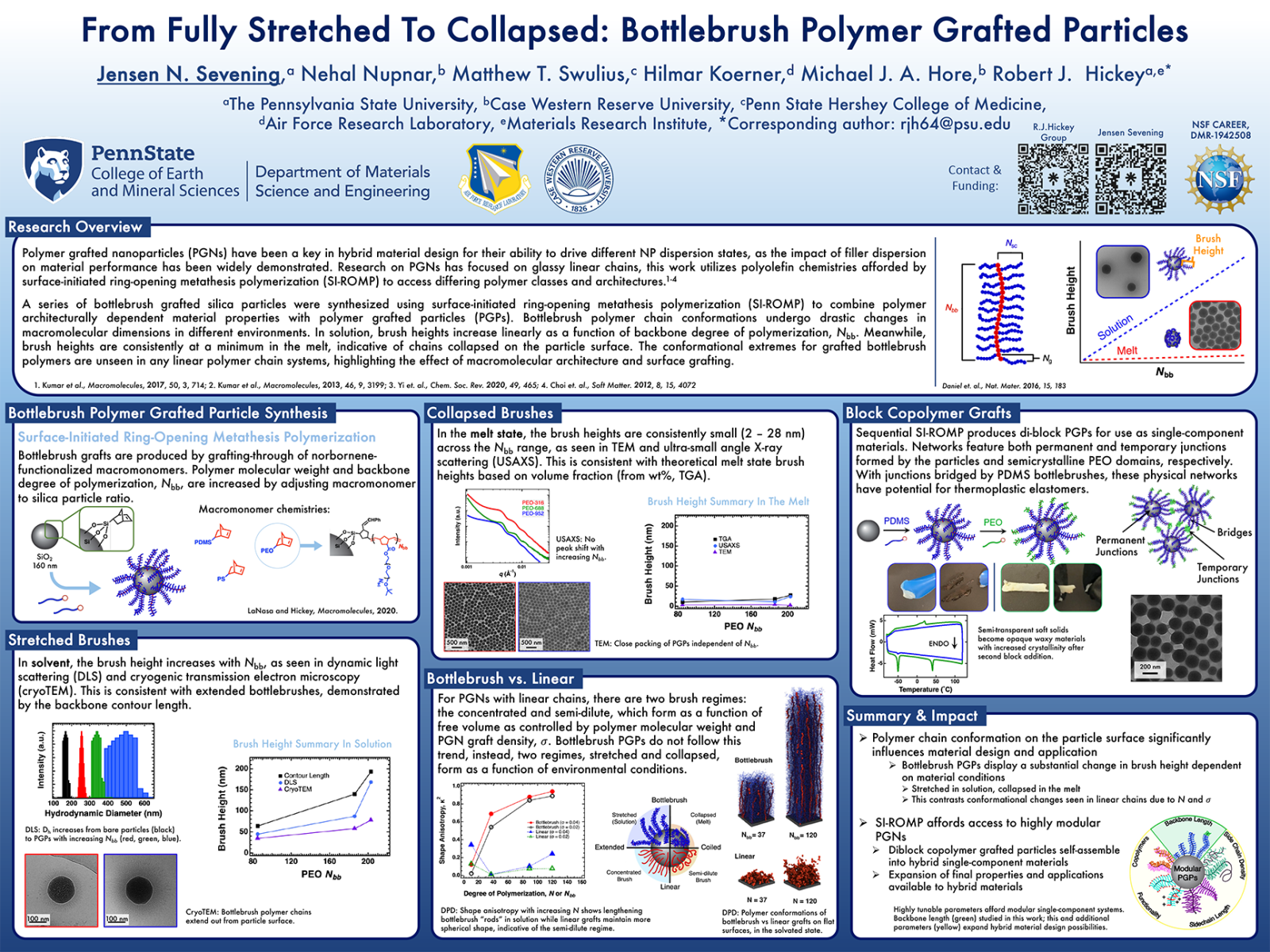 Poster by Jensen Sevening Advised by Robert Hickey “From Fully Stretched To Collapsed: Bottlebrush Polymer Grafted Particles”