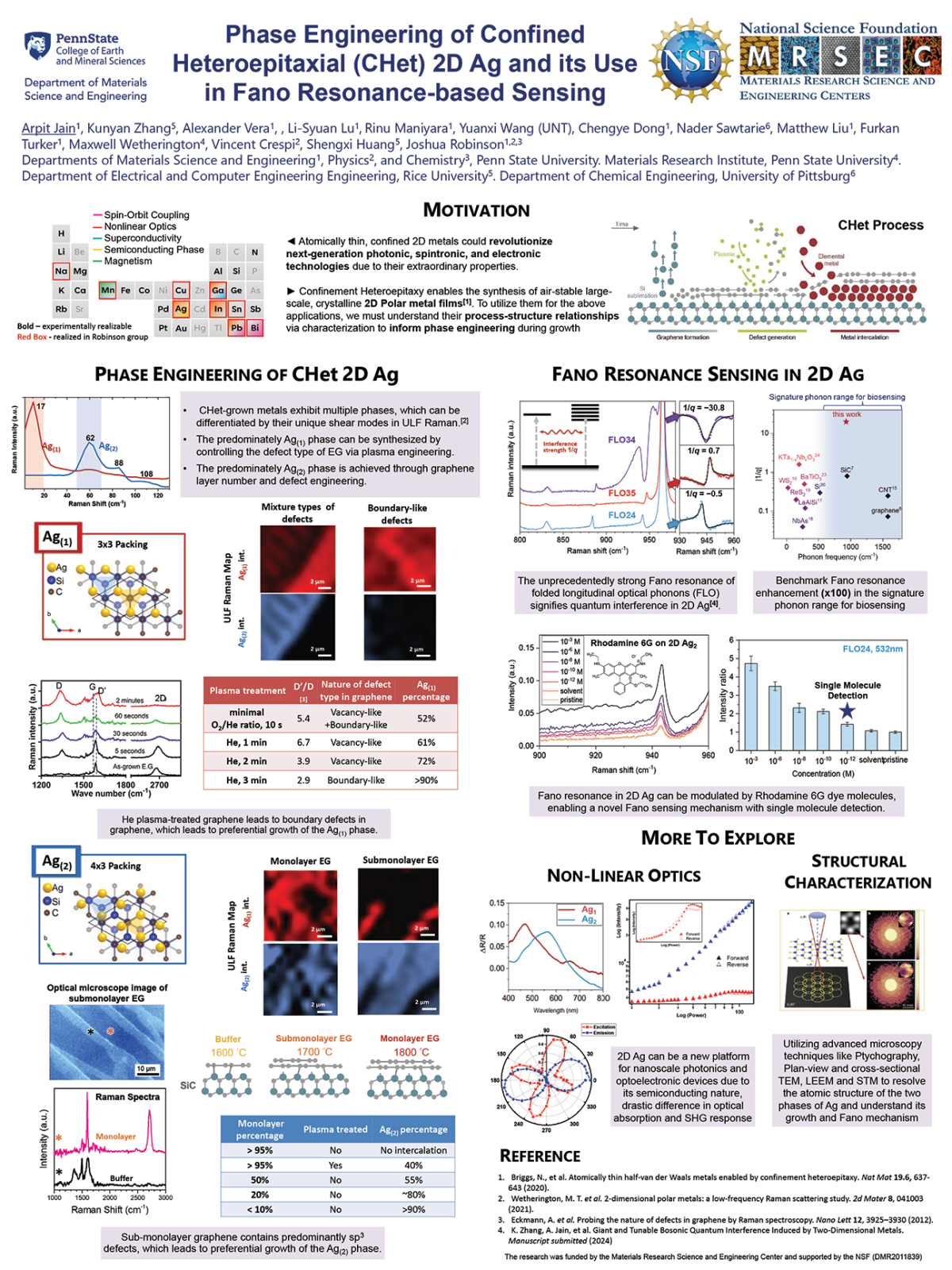 Poster by Arpit Jain Advised by Joshua Robinson “Phase Engineering of Confined Heteroepitaxial (CHet) 2D Ag and its Use in Fano Resonance-based Sensing”