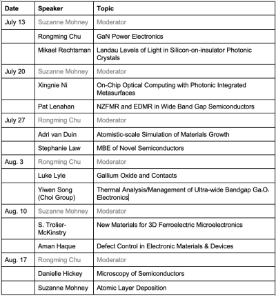 2023 Semiconductor Seminar Series