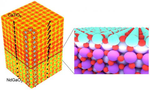 A reconstruction of a perovskite crystal (CaTiO3) grown on a similar perovskite substrate (NdGaO3) showing electron density