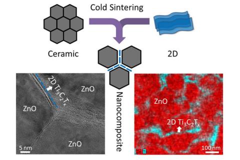 The schematic illustration showing the co-sintering of ceramics and 2D materials using cold sintering processing, and TEM image 
