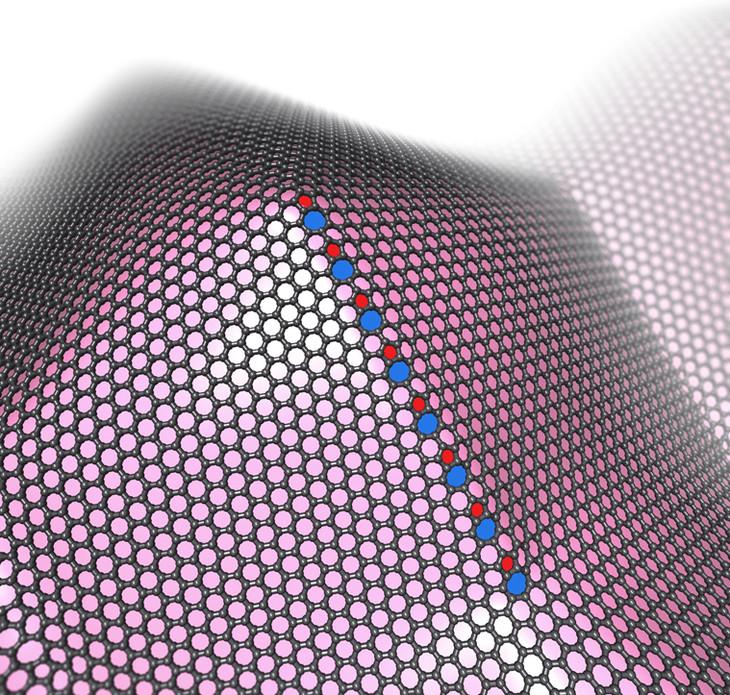A grain boundary forms when graphene growth advances past an apex on a conical bump, where the curvature resembles that on a sph